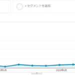 半月後のPV数の推移