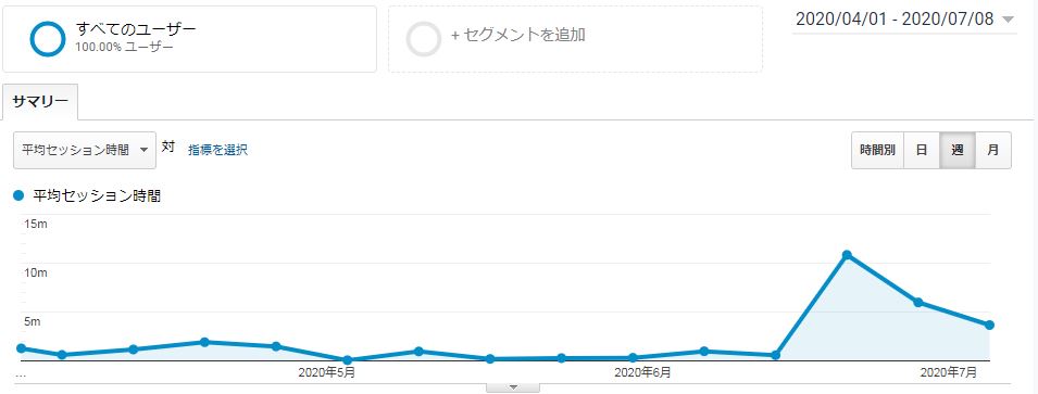 半月後の滞在時間の推移