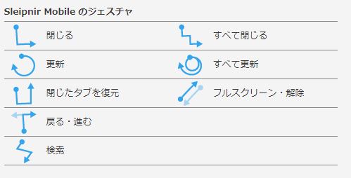 Sleipnirのジェスチャー一覧