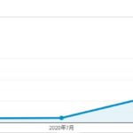 月間1万PV突破