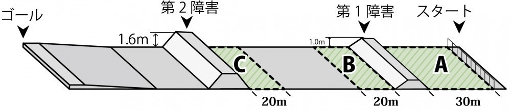 ばんえい競馬のコース